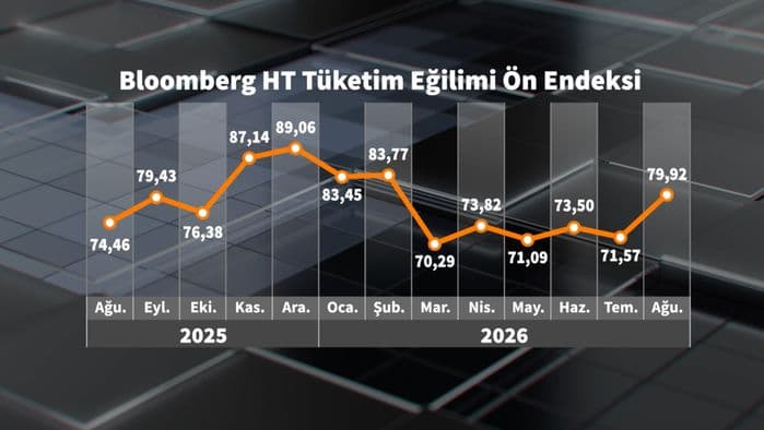YORUM: Tüketici güveni ekonomi anketlerinde yükseliyor, seçim anketlerinde geriliyor