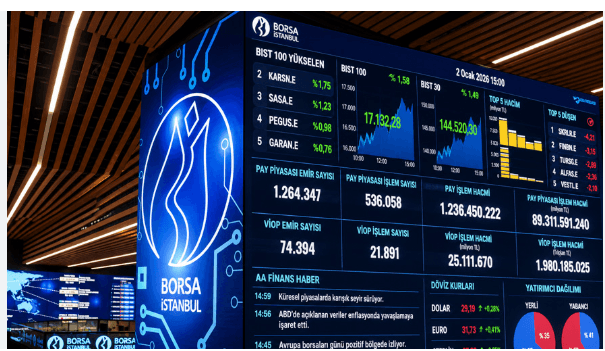 Borsa İstanbul'da Bugün Ne Bekleniyor? Aracı Kurumlardan BIST 100 İçin Kritik Seviyeler