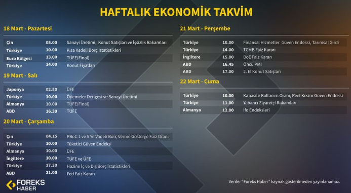 Piyasaları “Merkez Bankaları Haftası” bekliyor