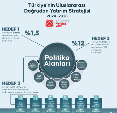 Uluslararası Doğrudan Yatırımda Yol Haritası Belirlendi