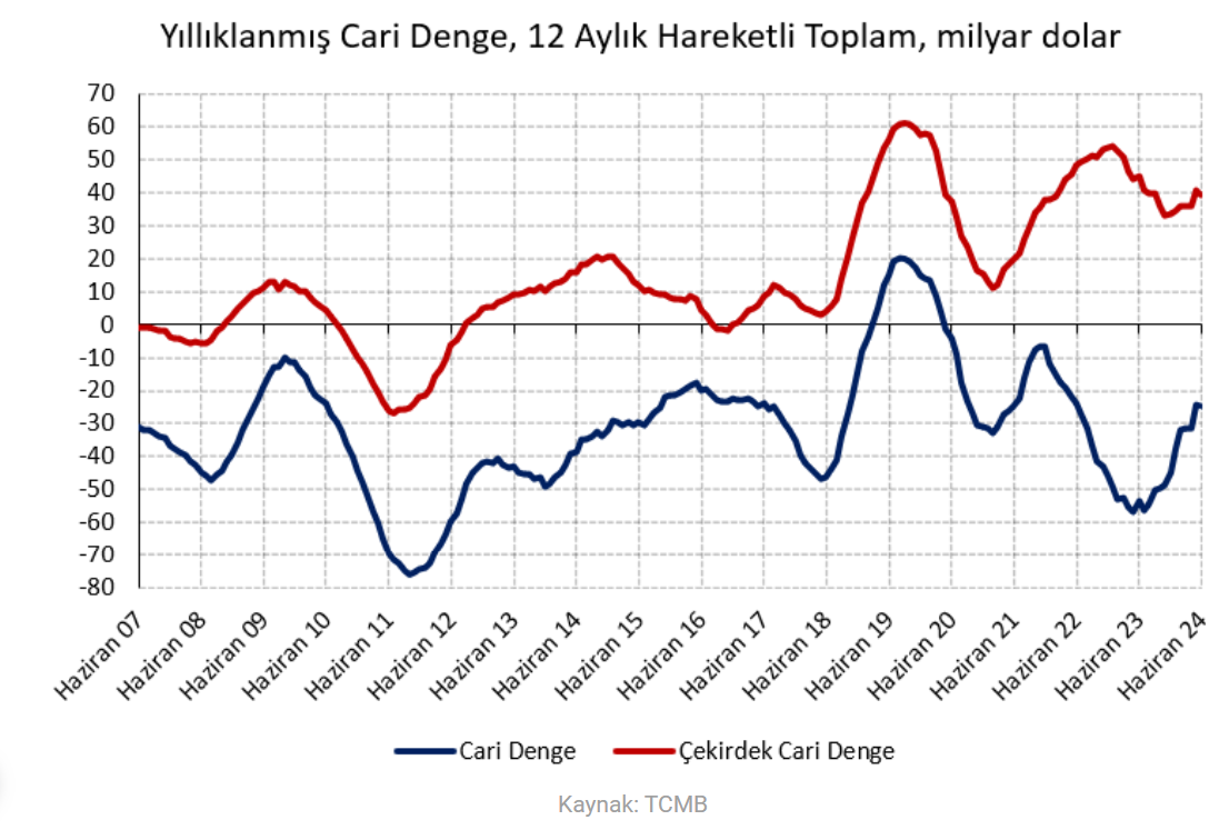 ANALİZ:  “Ödemeler dengeli”