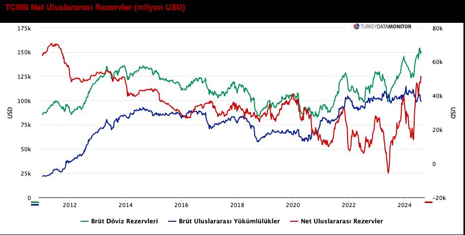 ANALİZ: Carry trade’den bir haftada 6.2 milyar dolar kaçtı da ne oldu?