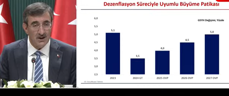 OVP 2025-2027 açıklanıyor: Temel hedef enflasyonu indirmeye devam etmek