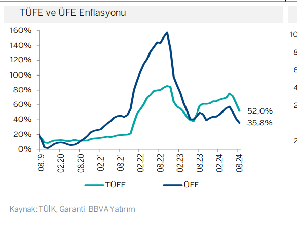 ANALİZ:  Enflasyonda gerilemeye sevinmek zor, fiyat yapışkanlığı sürüyor