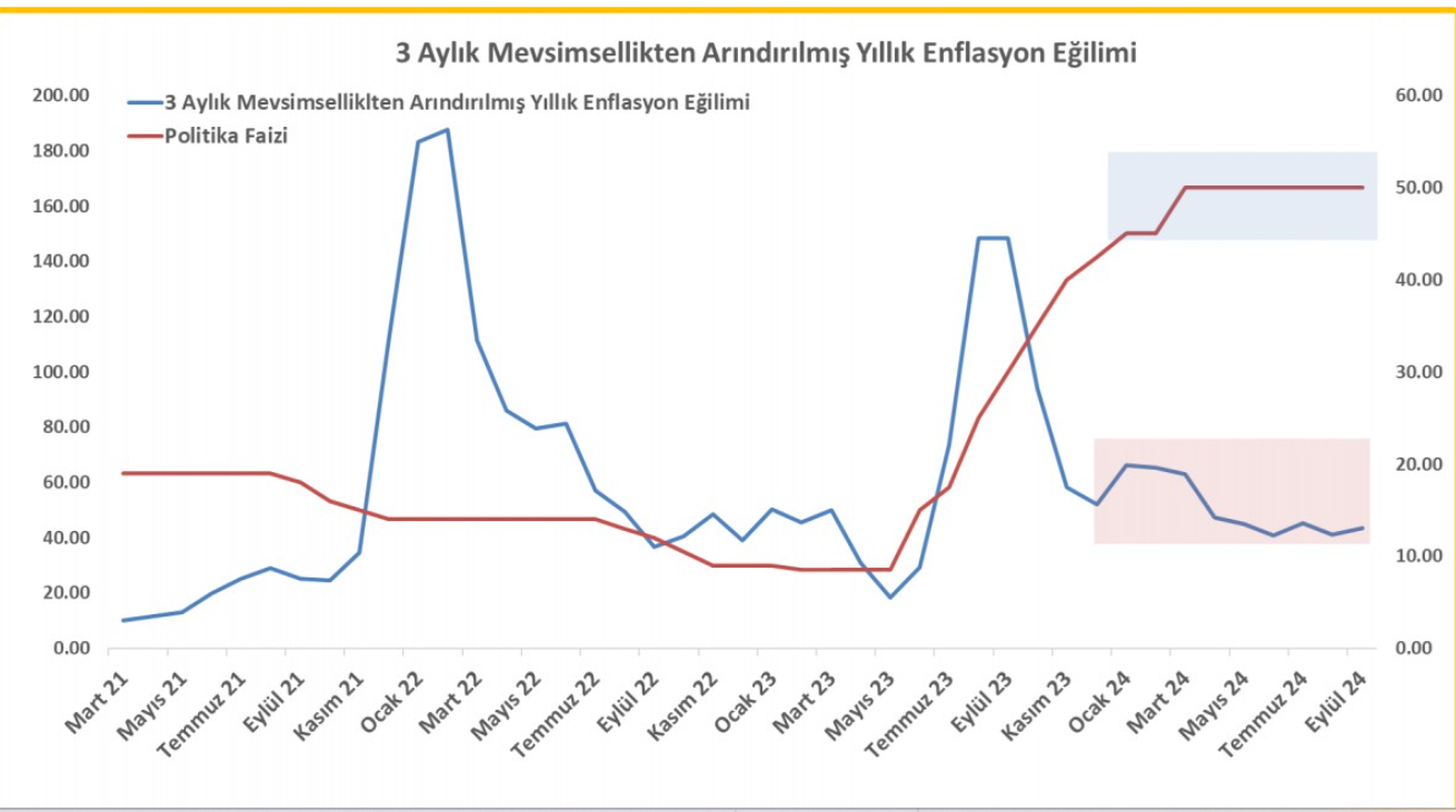 Onur Çelik: ENFLASYON NEDEN YETERİNCE HIZLI DÜŞMÜYOR ?