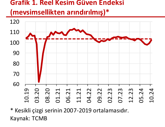 ANALİZ:   Üretimde zayıflama, talep göstergelerinde ise iyileşme sinyalleri