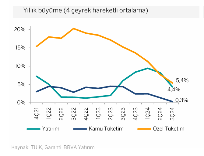 ANALİZ:  Ekonomi  “teknik resesyonda”