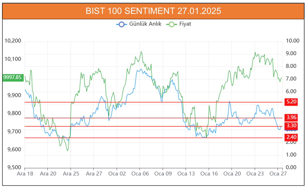 Aracı kurumlar Borsa için ne yorum yaptı?