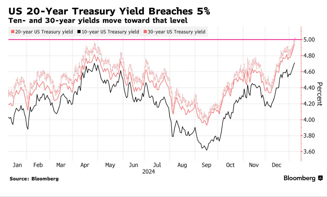 Fed tutanakları:  Enflasyonda yukarı yönlü riskler çoğalıyor