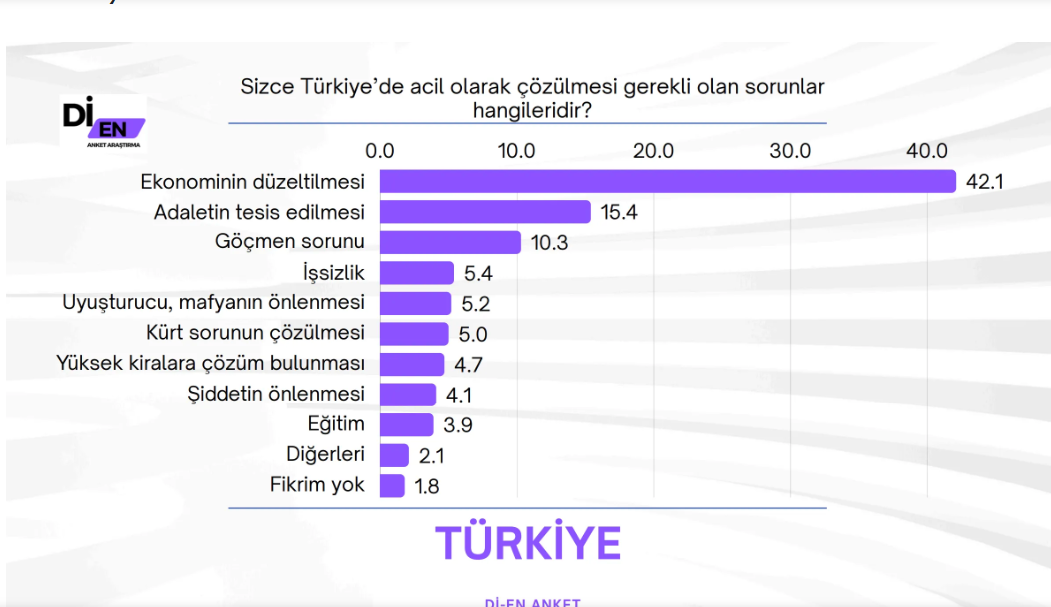 ANALİZ: Abdülkadir Selvi’den yeni anket sonuçları, toplam dört anket yayınlandı