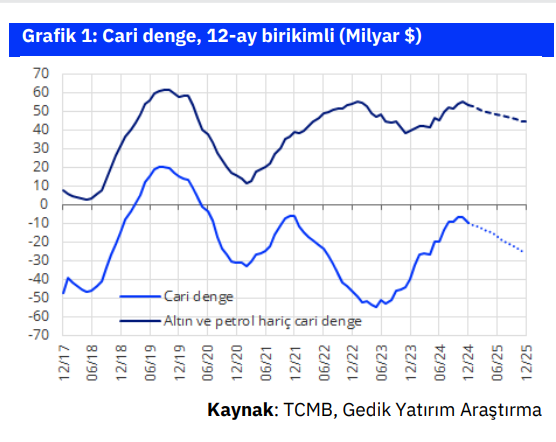 ANALİZ:   Yerleşiklerin döviz tahvil alımı rekor seviyelerde